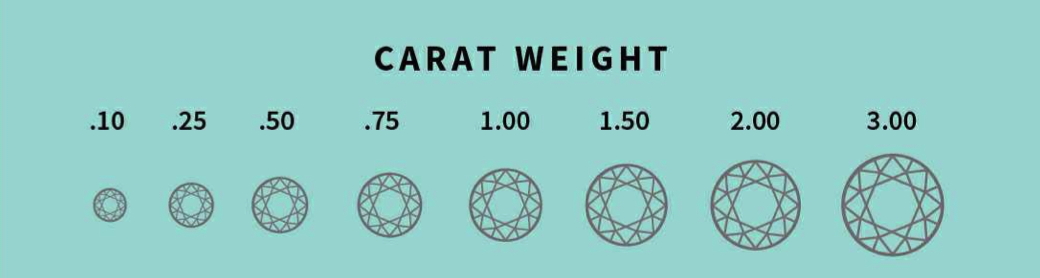 Examples of diamond carat weight