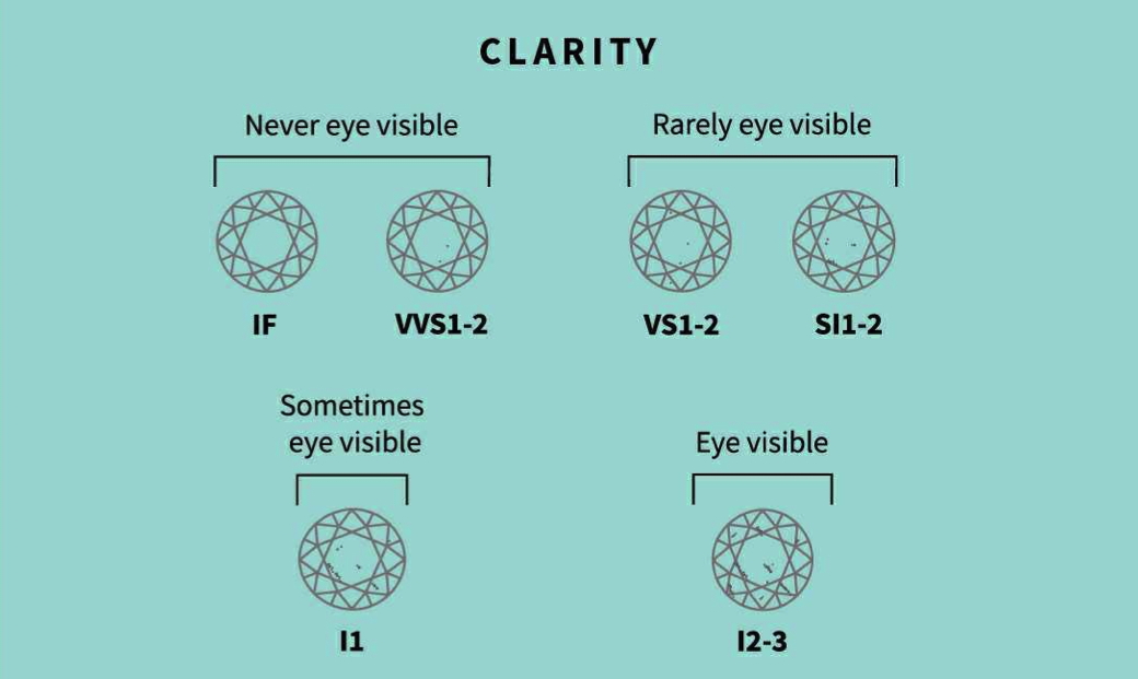 Examples of diamond clarity