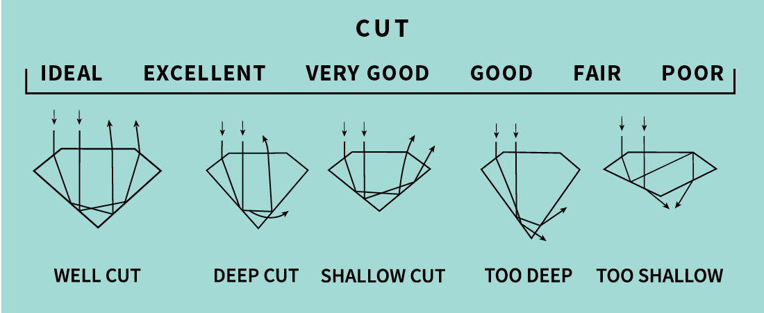 Examples of diamond cut